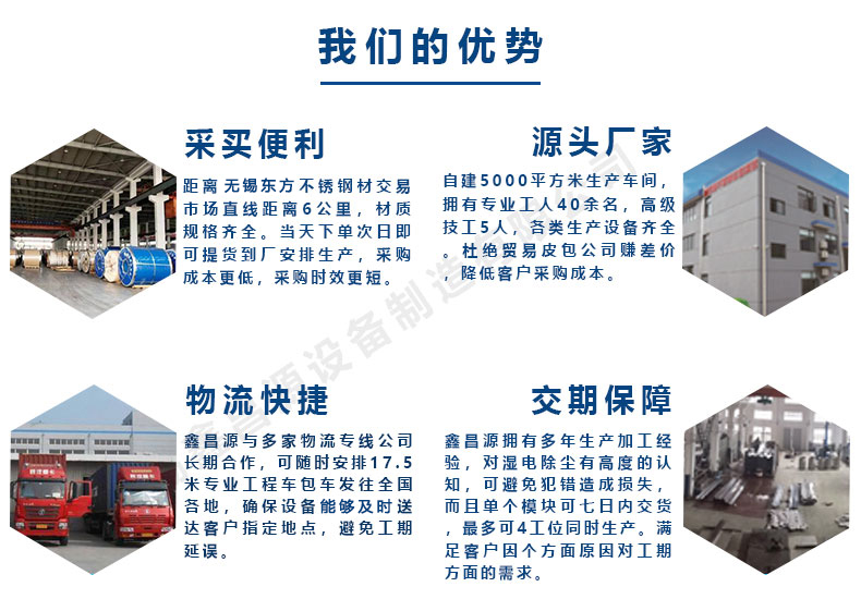 1592543507289553.jpg 鑫昌源的優(yōu)勢.jpg